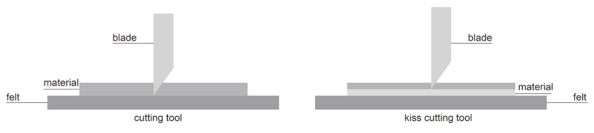 flatbed-digital-cutter Flatbed-цифровой пробег